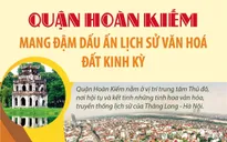 Quận Hoàn Kiếm - mang đậm dấu ấn lịch sử văn hóa đất Kinh Kỳ
