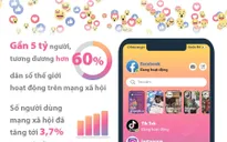 Gần 5 tỷ người hoạt động trên mạng xã hội
