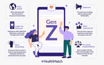 Gen Z gặp nhiều vấn đề sức khỏe tinh thần hơn so với thế hệ trước