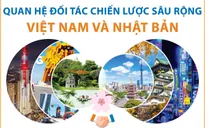 Điện mừng 50 năm quan hệ Việt Nam - Nhật Bản