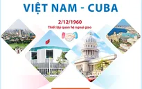 Củng cố và tăng cường quan hệ hữu nghị Việt Nam - Cuba