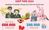 [Infographic] Quyết định của Chủ tịch nước về việc tặng quà Tết Giáp Thìn 2024