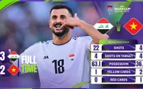 Highlights | ĐT Iraq - ĐT Việt Nam (Bảng D VCK Asian Cup 2023)