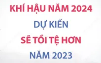 Khí hậu năm 2024 dự kiến sẽ phức tạp hơn năm 2023