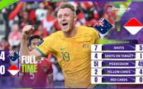 Highlights | ĐT Australia - ĐT Indonesia (Vòng 1/8 VCK Asian Cup 2023)