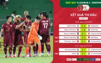 Vòng 10 V.League | Đường đua rộng mở