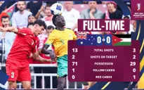 VCK U23 châu Á: U23 Australia chia điểm với U23 Jordan