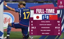 VCK U23 CHÂU Á | U23 Nhật Bản 1-0 U23 Trung Quốc: Thắng lợi nhọc nhằn trong thế thiếu người