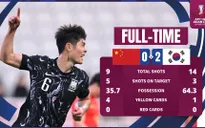 U23 Hàn Quốc và Nhật Bản cùng giành quyền vào tứ kết U23 châu Á 2024