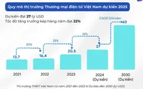 Doanh nghiệp chia sẻ kinh nghiệm "bùng nổ" doanh thu trên sàn TMĐT