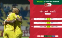 Vòng 18 V.League | Cuộc đua tốp 3 thêm nhiều diễn biến hấp dẫn