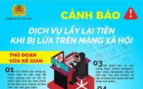 Thành phố Hồ Chí Minh: Cảnh giác trước thông tin "giúp lấy lại tiền khi bị lừa đảo trên mạng xã hội"