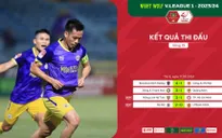 Vòng 19 V.League 1-2023/24 | Cuộc đua mở rộng