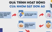 Chiêu trò chiếm đoạt tiền khuyến mãi của sàn thương mại điện tử