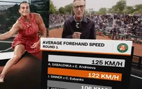 Sabalenka và Rybakina dễ dàng đi tiếp vào vòng 2 Pháp mở rộng