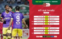 Vòng 22 Night Wolf V.League 1-2023/24: Giằng co trước quãng nghỉ
