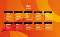 Bốc thăm Vòng loại Giải bóng đá U20, U17 vô địch châu Á 2025