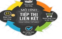 Tiếp thị liên kết: Làm gì để tránh rủi ro?