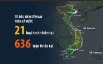 111 người chết, mất tích do thiên tai trên cả nước từ đầu năm 2024