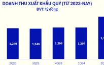 Doanh thu cán mốc kỷ lục, cổ phiếu VNM "nổi sóng"