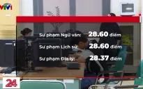 Vì sao điểm chuẩn vào các nhóm ngành sư phạm tăng cao?