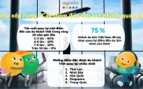 Top 5 điểm đến được du khách Việt thích trở lại nhất