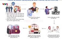 Công dân và pháp luật: Vì sao cần luật sư trong án hình sự