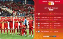 Vòng 2 V.League 1-2024/25 | Bất ngờ ở ngôi đầu