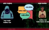 Lời kể của nạn nhân trở về từ vùng “đất hứa” mang tên “việc nhẹ lương cao”