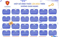 Tăng cường các biện pháp chống lừa đảo trên không gian mạng