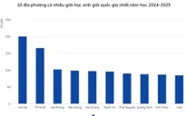 10 tỉnh, thành dẫn đầu kỳ thi học sinh giỏi quốc gia