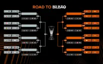 UEFA Europa League: Xác định nhánh đấu và các đội bóng giành quyền vào vòng đấu loại trực tiếp