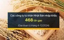 Giá gạo tại Nhật Bản dự báo sẽ duy trì ở mức cao