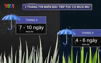 Miền Bắc sắp bước vào mùa nồm ẩm