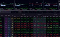 VN-Index vượt 1.300 điểm, thị trường hứng khởi