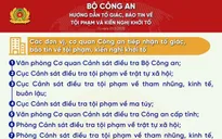 Bộ Công an hướng dẫn tố giác, báo tin về tội phạm, kiến nghị khởi tố từ ngày 1/3/2025