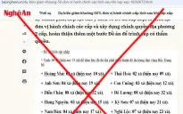 Giả mạo Báo Nghệ An đăng tải bài viết về sắp xếp đơn vị hành chính