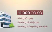 Tăng cường xử lý tài sản công, tránh thất thoát lãng phí