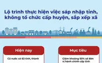 [Infographic] Lộ trình sáp nhập tỉnh, không tổ chức cấp huyện, sắp xếp xã
