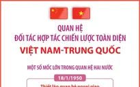 Quan hệ Đối tác hợp tác chiến lược toàn diện Việt Nam-Trung Quốc