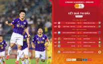 Tổng hợp vòng 20 V.League: TX Nam Định, Hà Nội so kè, nhóm cuối “rộn ràng”