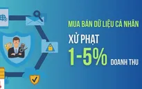 Dữ liệu cá nhân bị "bán như rau": Cần chế tài đủ mạnh để ngăn chặn