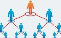 Đề xuất đơn giản hoá 11 thủ tục hành chính lĩnh vực bán hàng đa cấp