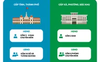 [Infographic] Bộ máy chính quyền địa phương 2 cấp chính thức vận hành từ 1/7/2025
