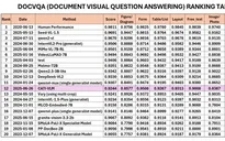 AI lõi 'Make in Vietnam' của CMC được xếp hạng Top 12 thế giới