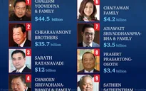 Gia tộc giữ ngôi vị giàu nhất Thái Lan năm 2025