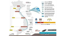 Nghệ An phấn đấu khởi động 3 khu tái định cư dự án đường sắt tốc độ cao Bắc - Nam