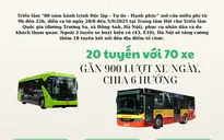 INFOGRAPHIC: Gần 900 lượt xe buýt/ngày phục vụ khách tham quan Triển lãm 80 năm Quốc khánh