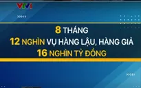 Phát hiện gần 12.000 vụ hàng lậu, hàng giả trong 8 tháng