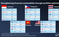 Thị trường smartphone quý III: Phục hồi nhẹ, áp lực cạnh tranh tăng cao